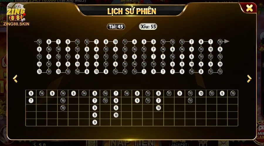 Nên ghi nhớ và phân tích quy luật tài xỉu theo kết quả của ván chơi trước
